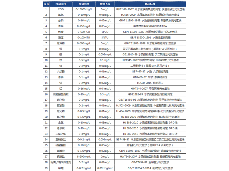 YS-510型   多參數(shù)水質(zhì)分析儀