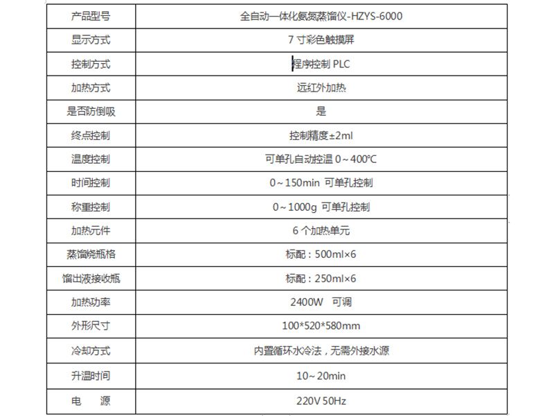 全自動(dòng)一體化氨氮蒸餾儀-HZYS-6000