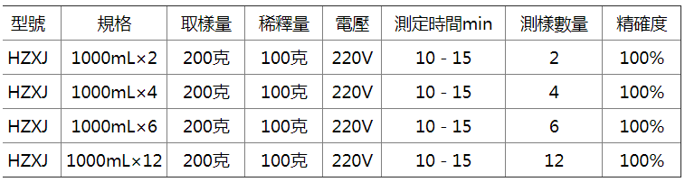 微電腦液晶顯示分控型全自動(dòng)原 油含水測定儀