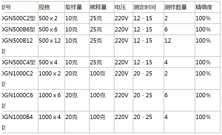 DGN1000×C4型原 油含水自動(dòng)快速測(cè)定儀