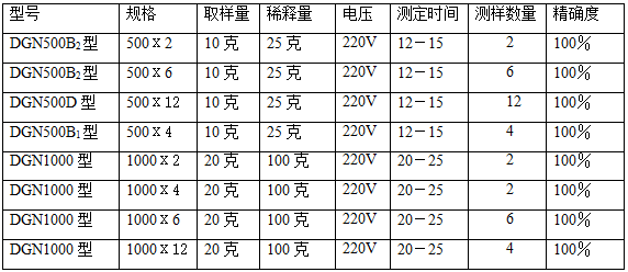 DGN1000xC4 原 油含水自動(dòng)快速測(cè)定儀